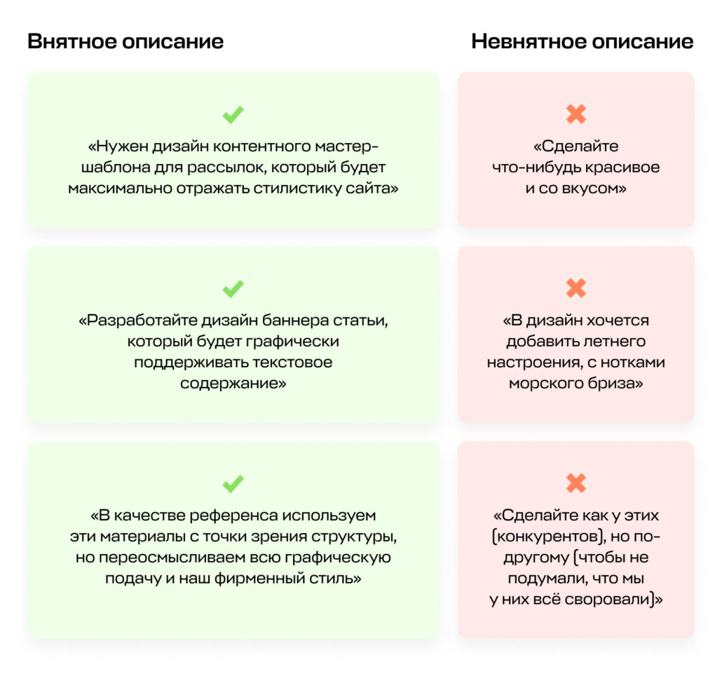 Образец тз для дизайнера